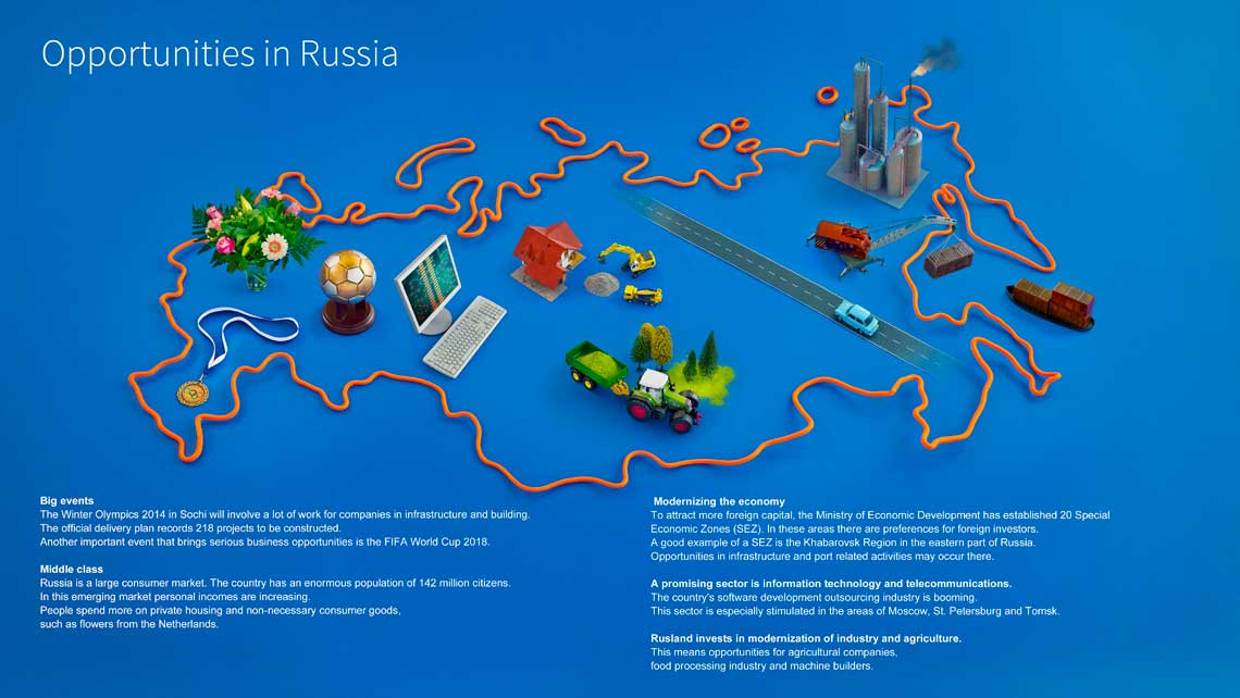 Business opportunities in Russia