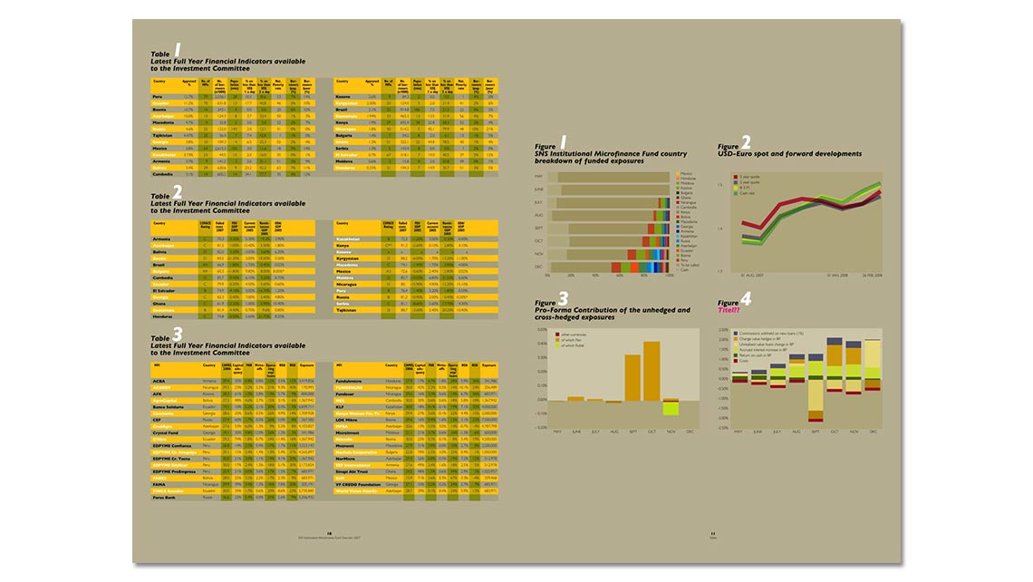 graphs