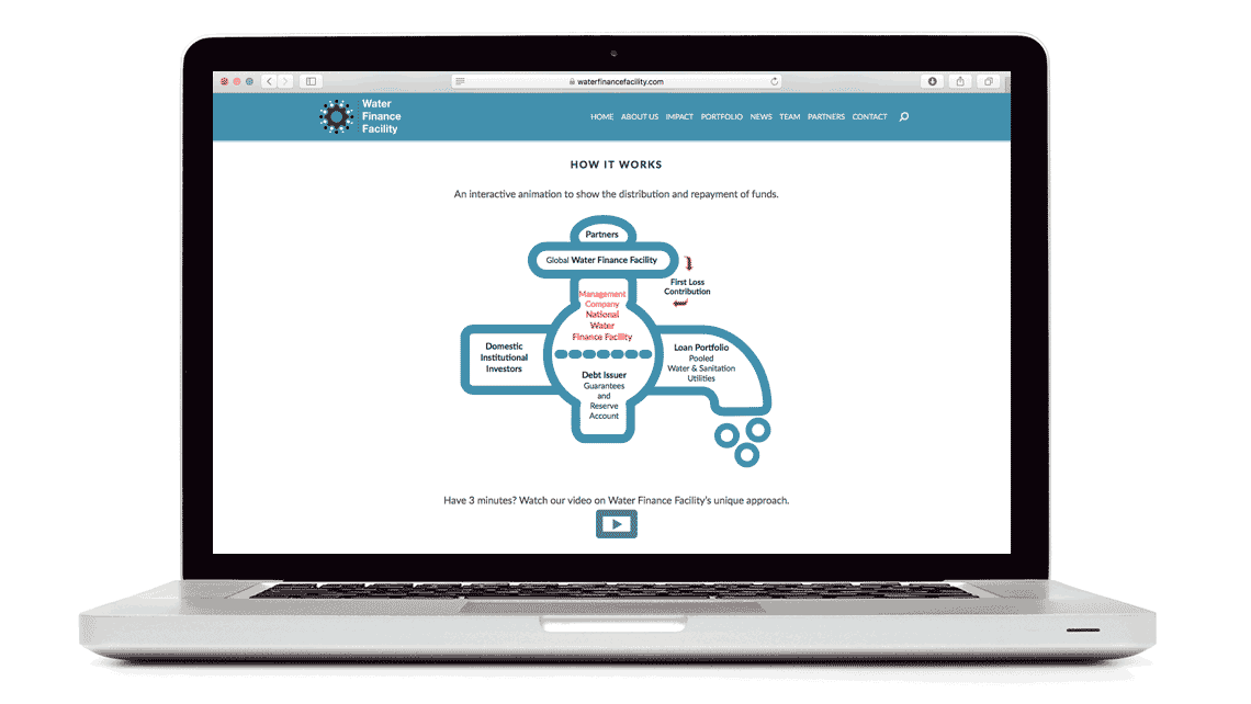 Water Finance Facility interactive infographic